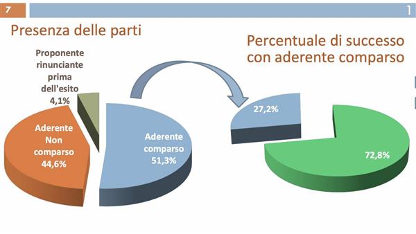pubblicate-le-statistiche-del-2022-intero-periodo-1-gennaio-31-marzo-1124-6.jpg