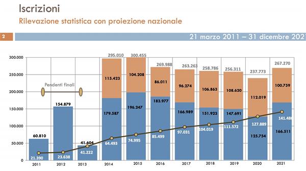 pubblicate-le-statistiche-dell-anno-2021-1084-61.jpg